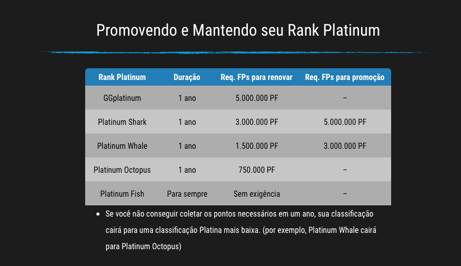 promover-rank-platinum-ggpoker