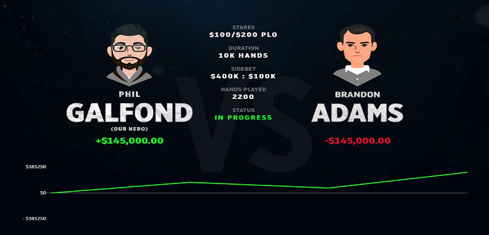 Galfond-vs.-Brandon-Adams
