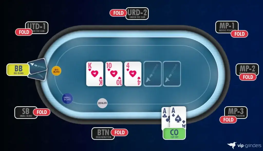 mãos de poker posição