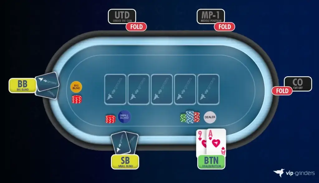 poker mesa posição
